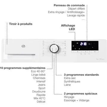 Lave linge hublot 	ESSENTIELB	ELF814-2b